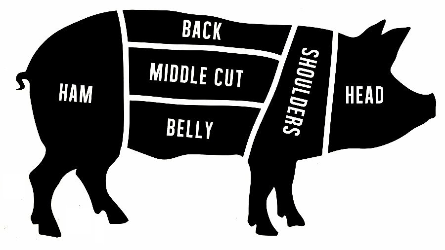 Butchers-Pig STICKER